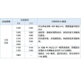 全面解讀八大系列鋁合金特性